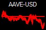 AAVE-USD